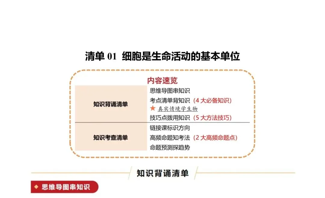 中考专项生物考点清单 01 细胞是生命活动的基本单位|知识 + 真题! 第1张