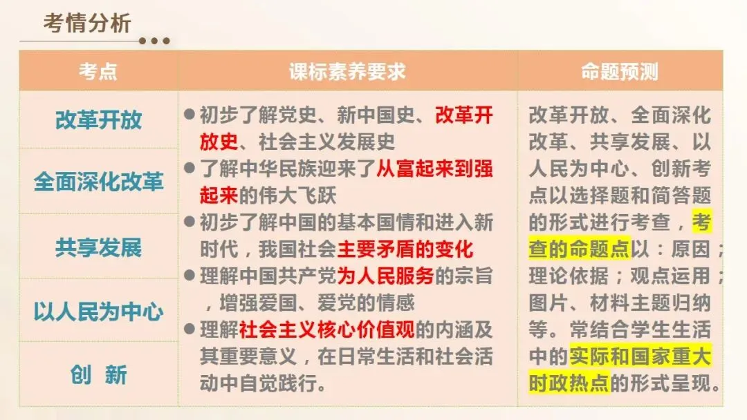 2026年中考道法一轮复习教案+课件(6册23个单元) 第10张