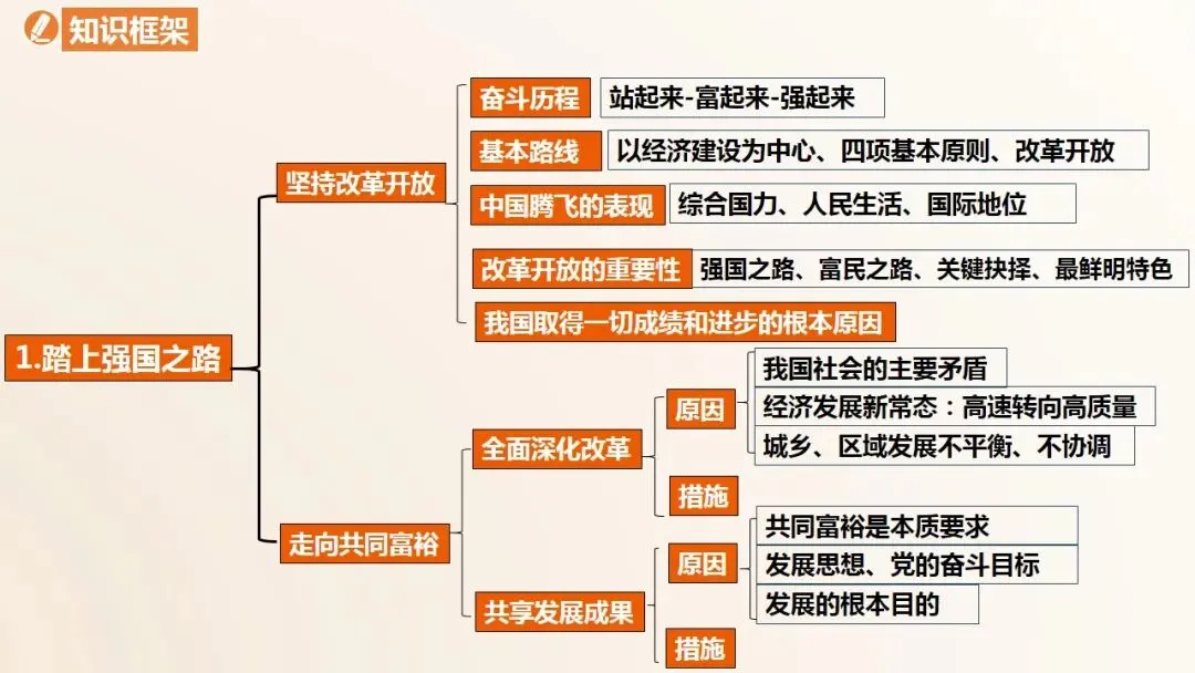 2026年中考道法一轮复习教案+课件(6册23个单元) 第11张