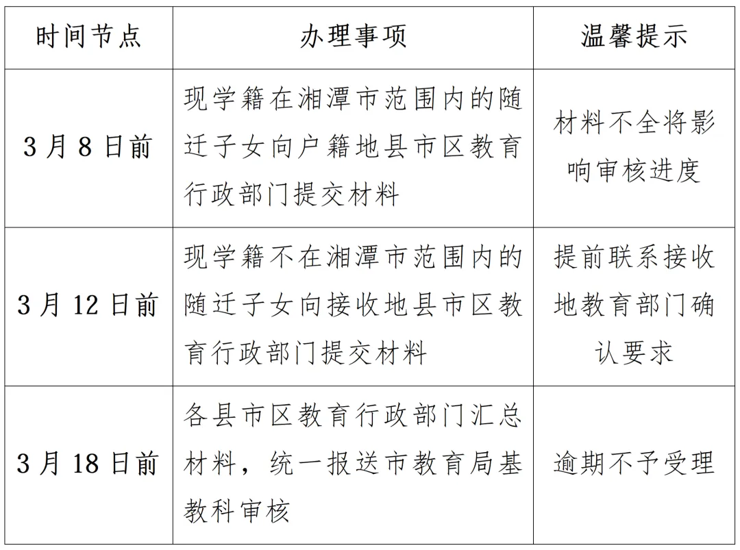 事关随迁子女2026年中考和高中录取!湘潭市教育局发布最新政策解读→ 第3张