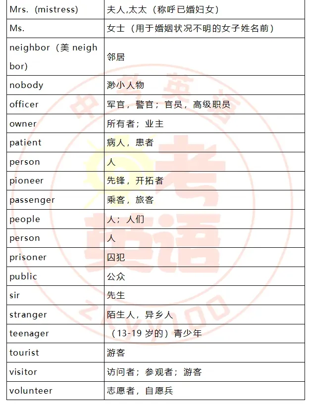 中考考纲词汇,初一初二准初三提前背! 第5张
