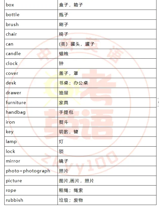 中考考纲词汇,初一初二准初三提前背! 第8张