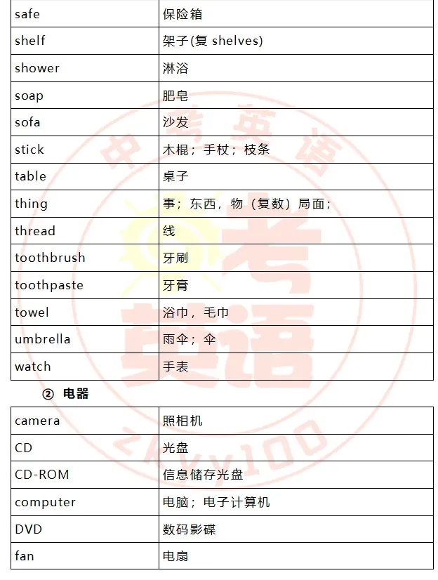 中考考纲词汇,初一初二准初三提前背! 第9张