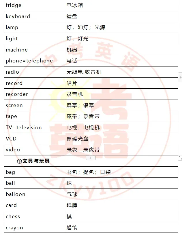 中考考纲词汇,初一初二准初三提前背! 第10张
