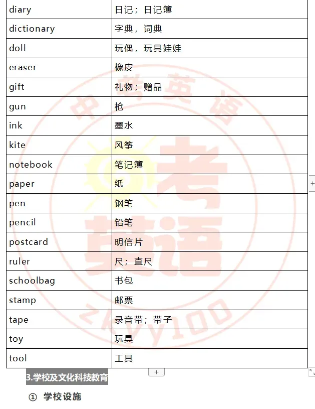 中考考纲词汇,初一初二准初三提前背! 第11张