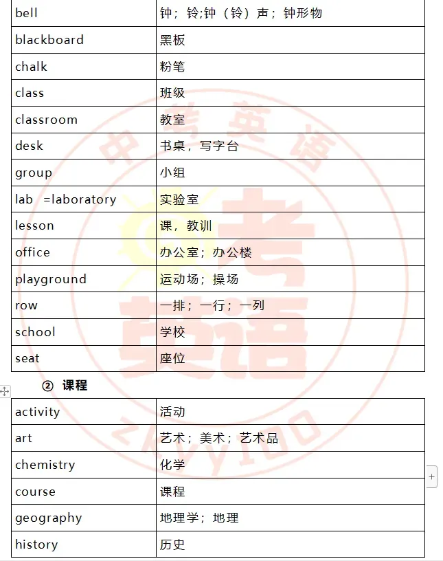 中考考纲词汇,初一初二准初三提前背! 第12张
