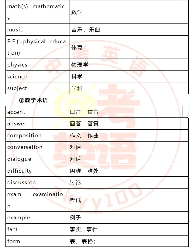 中考考纲词汇,初一初二准初三提前背! 第13张