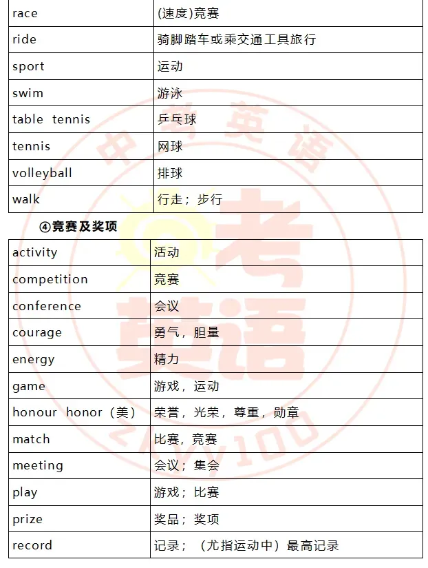 中考考纲词汇,初一初二准初三提前背! 第21张