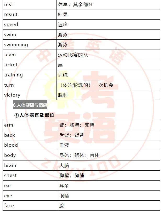 中考考纲词汇,初一初二准初三提前背! 第22张