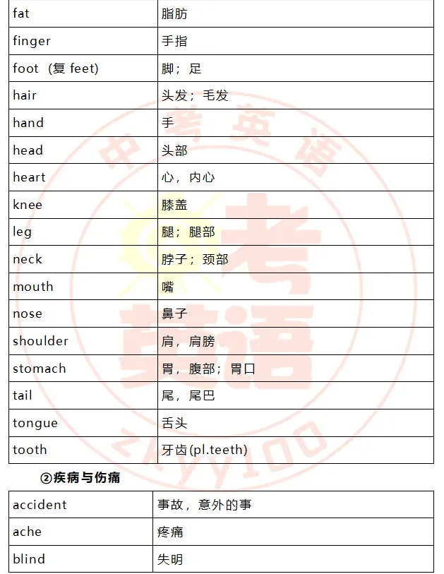中考考纲词汇,初一初二准初三提前背! 第23张
