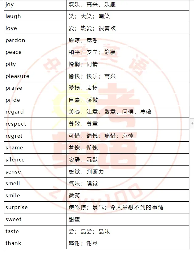 中考考纲词汇,初一初二准初三提前背! 第26张