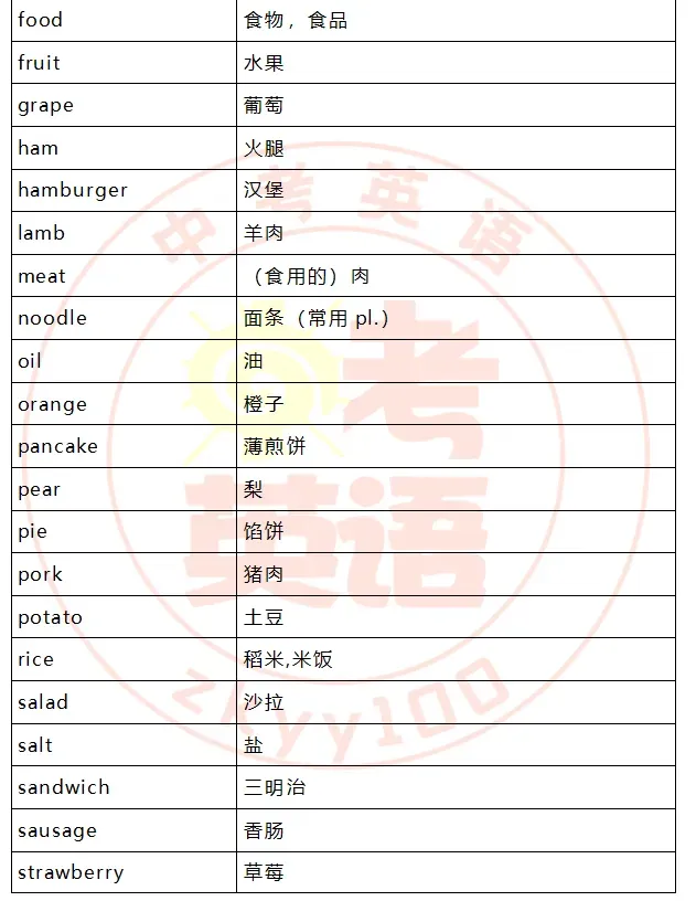 中考考纲词汇,初一初二准初三提前背! 第28张