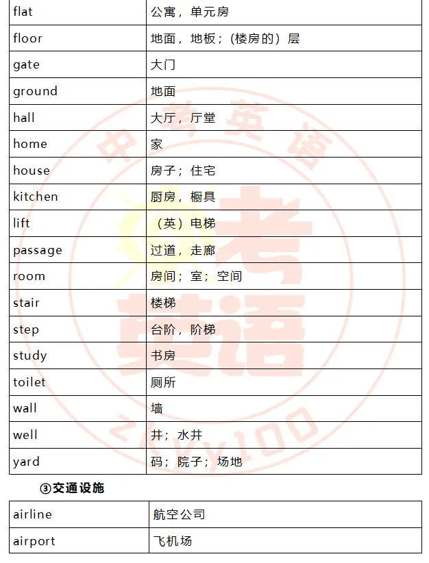 中考考纲词汇,初一初二准初三提前背! 第33张