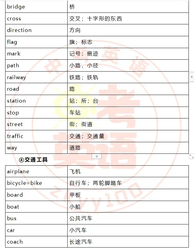 中考考纲词汇,初一初二准初三提前背! 第34张