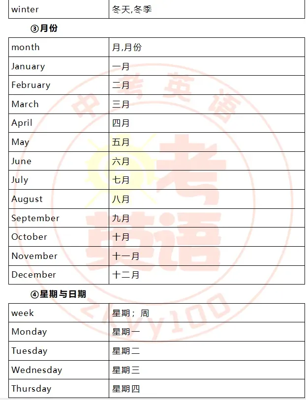 中考考纲词汇,初一初二准初三提前背! 第37张