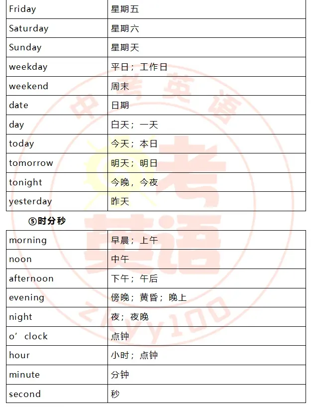 中考考纲词汇,初一初二准初三提前背! 第38张