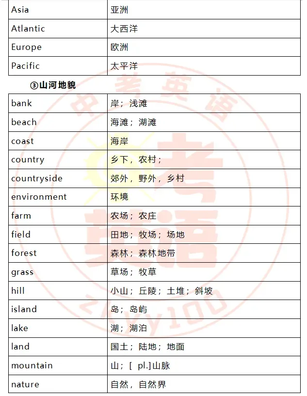 中考考纲词汇,初一初二准初三提前背! 第40张
