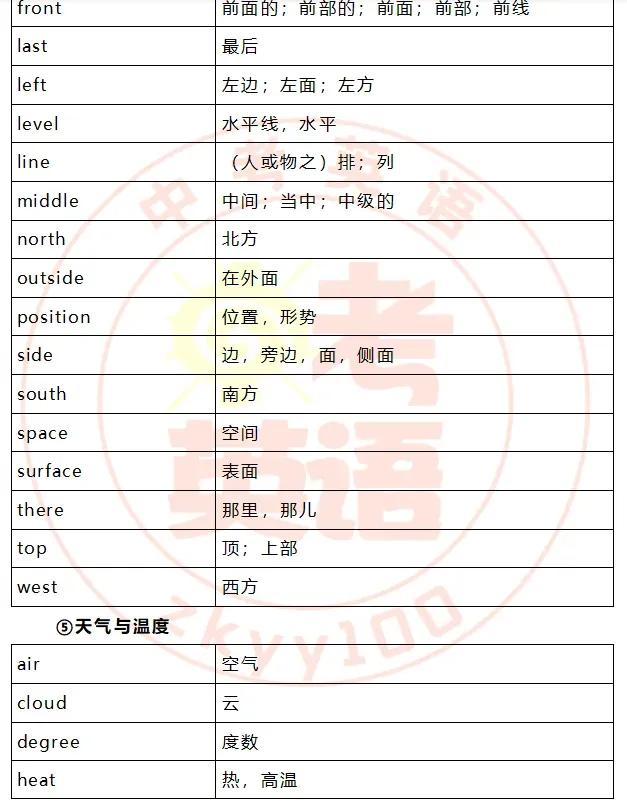 中考考纲词汇,初一初二准初三提前背! 第42张
