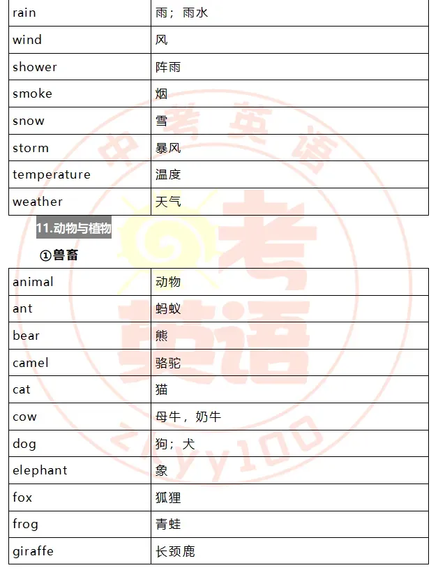 中考考纲词汇,初一初二准初三提前背! 第43张