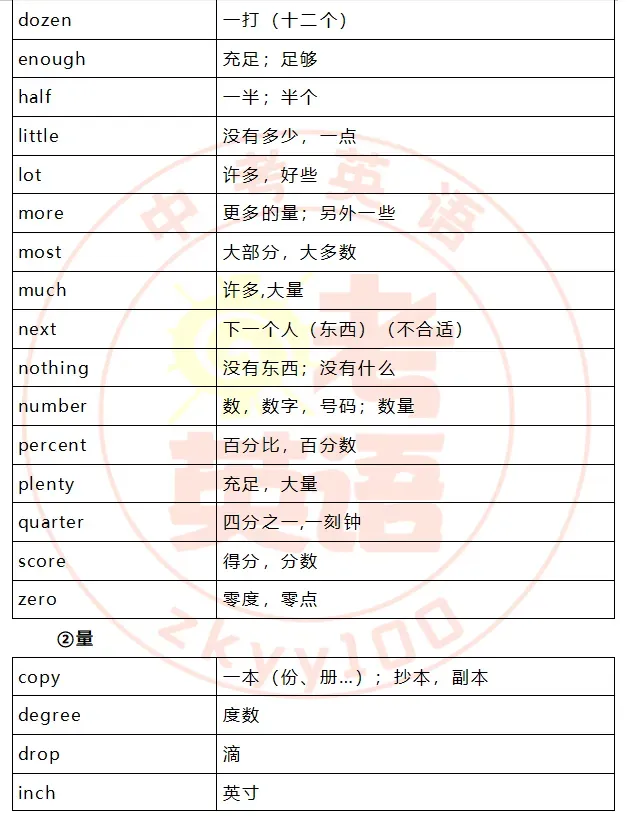 中考考纲词汇,初一初二准初三提前背! 第46张