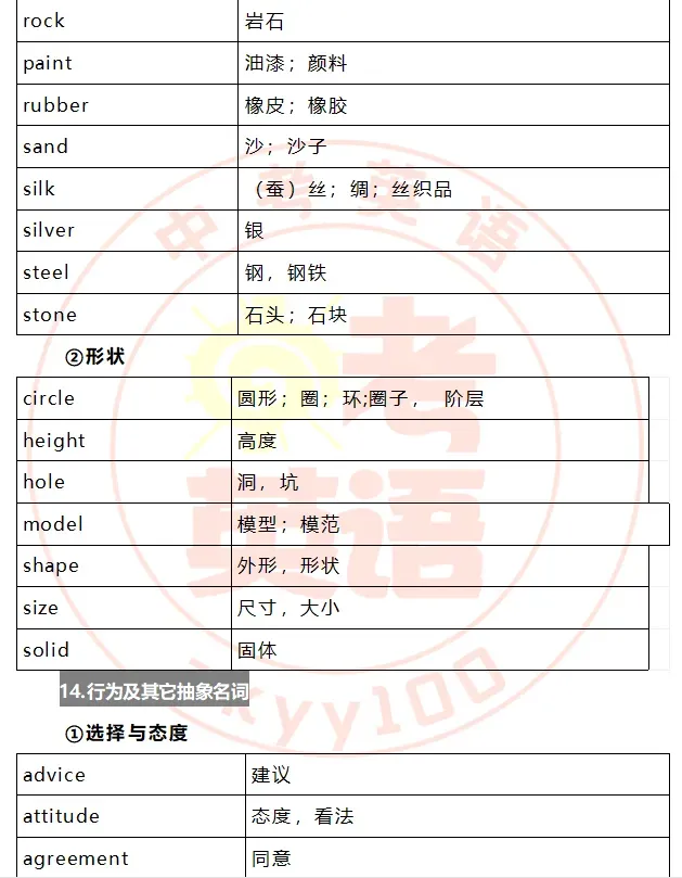中考考纲词汇,初一初二准初三提前背! 第50张