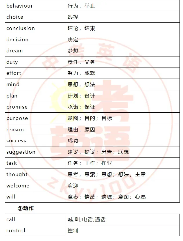 中考考纲词汇,初一初二准初三提前背! 第51张