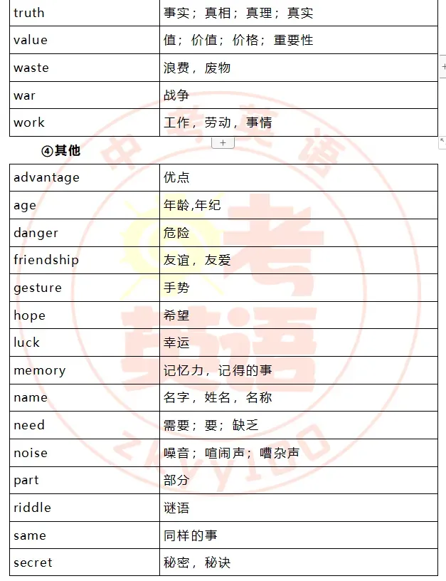 中考考纲词汇,初一初二准初三提前背! 第55张