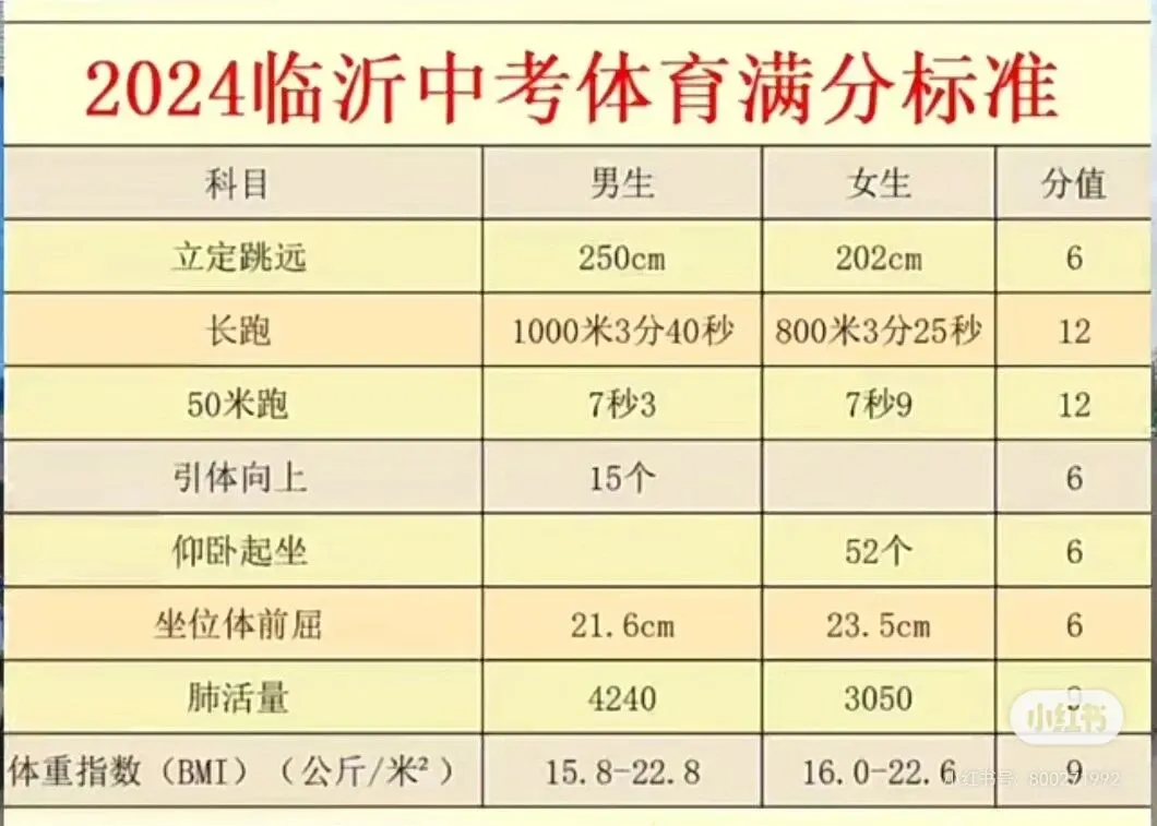 临沂中考物化生实验操作、信息体育考试试卷及答案(含操作视频) 第11张