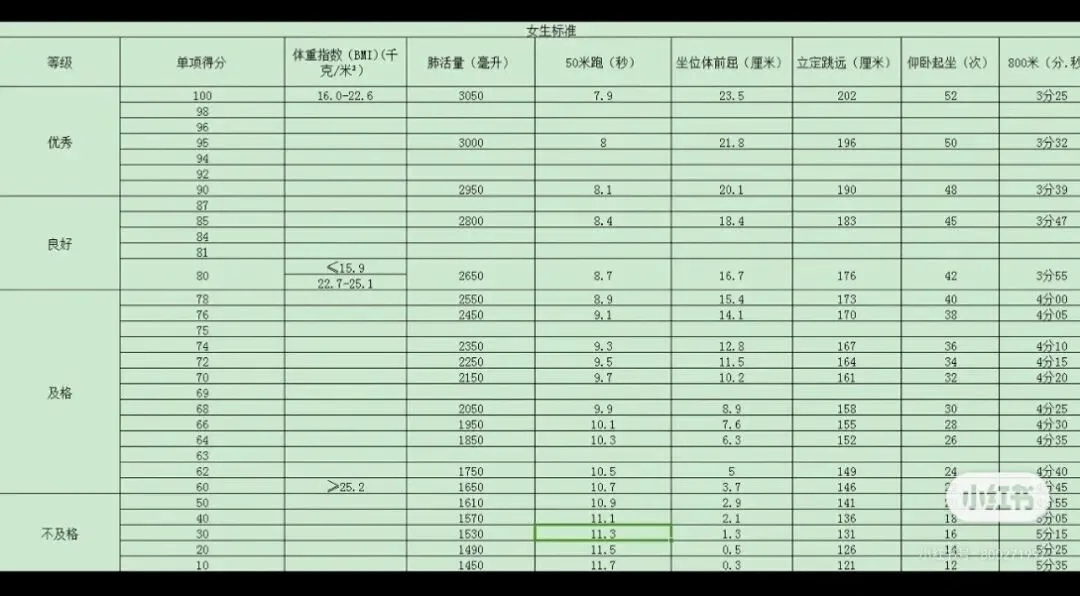 临沂中考物化生实验操作、信息体育考试试卷及答案(含操作视频) 第12张