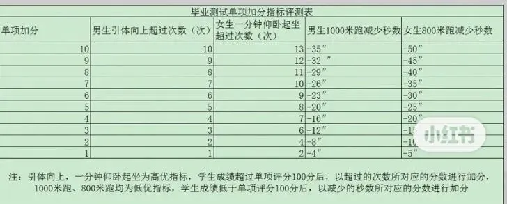 临沂中考物化生实验操作、信息体育考试试卷及答案(含操作视频) 第14张