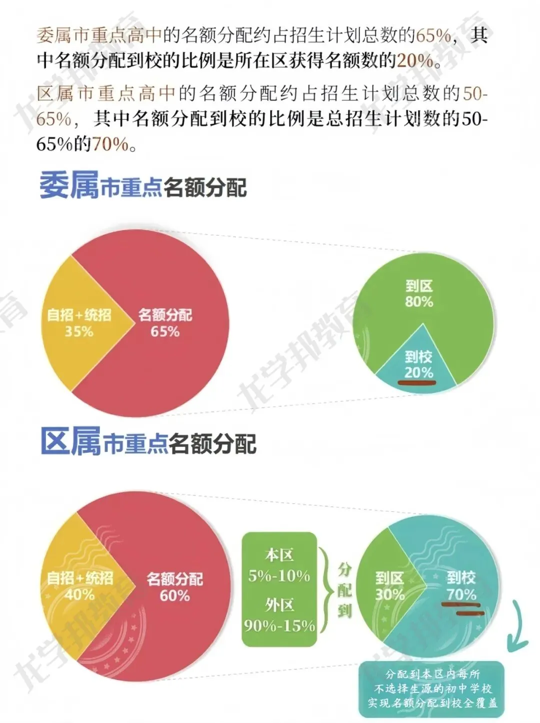 2026上海中考全攻略:从时间线到志愿填报,一篇吃透,建议收藏! 第8张