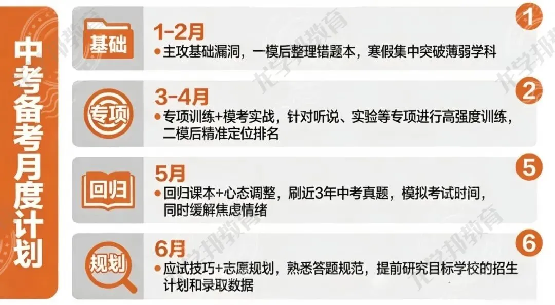 2026上海中考全攻略:从时间线到志愿填报,一篇吃透,建议收藏! 第12张