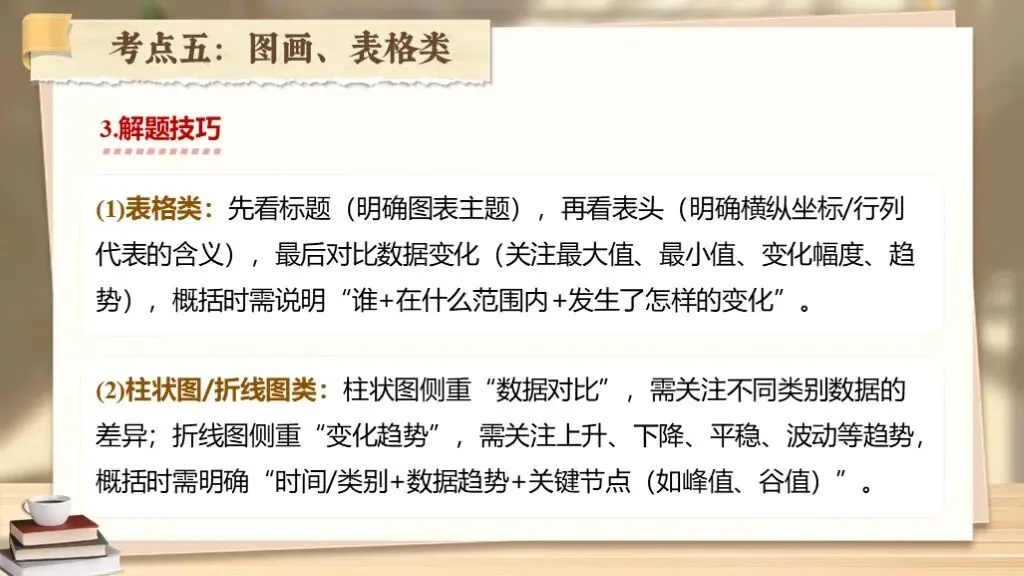 【中考复习】《专题十九:非连续性文本阅读相关知识梳理》| 多则材料织脉络,几番梳理破考题! 第37张 【中考复习】《专题十九:非连续性文本阅读相关知识梳理》| 多则材料织脉络,几番梳理破考题! 第37张