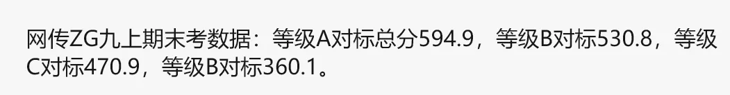 2026广州中考|九上期末成绩梯度划线参考(网传) 第11张