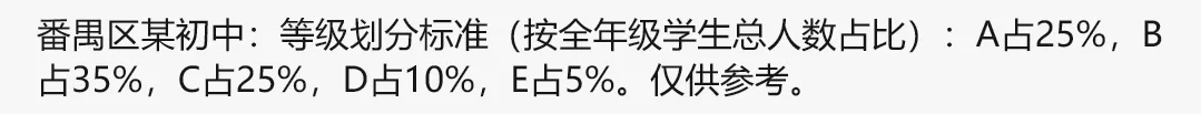 2026广州中考|九上期末成绩梯度划线参考(网传) 第19张