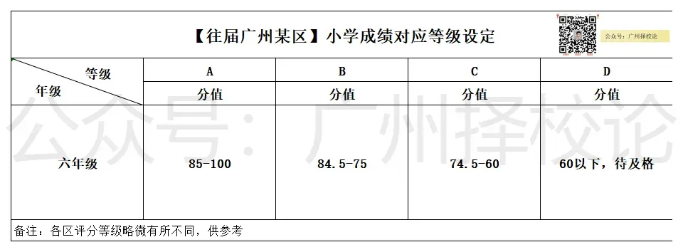 2026广州中考|九上期末成绩梯度划线参考(网传) 第22张