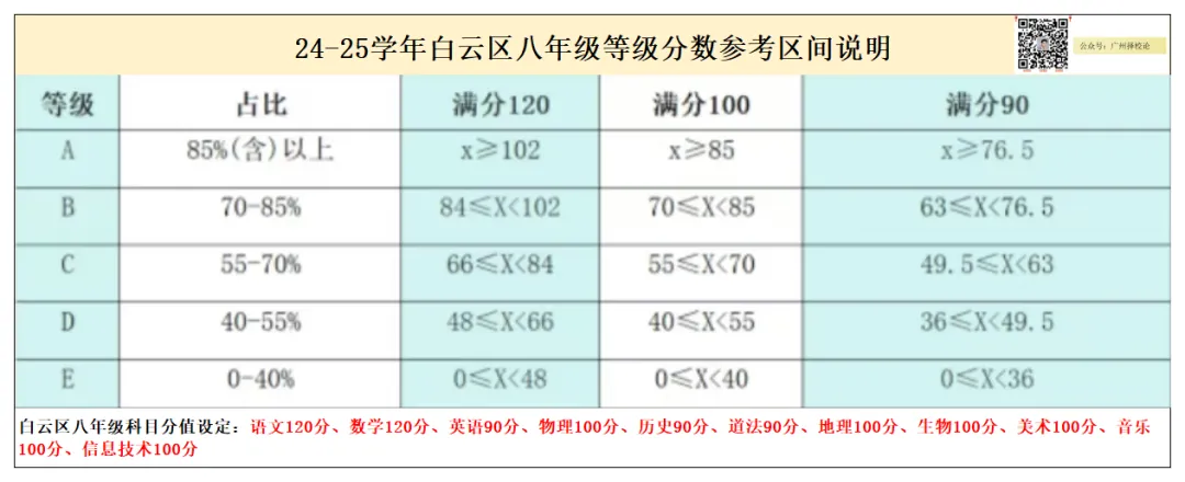 2026广州中考|九上期末成绩梯度划线参考(网传) 第31张