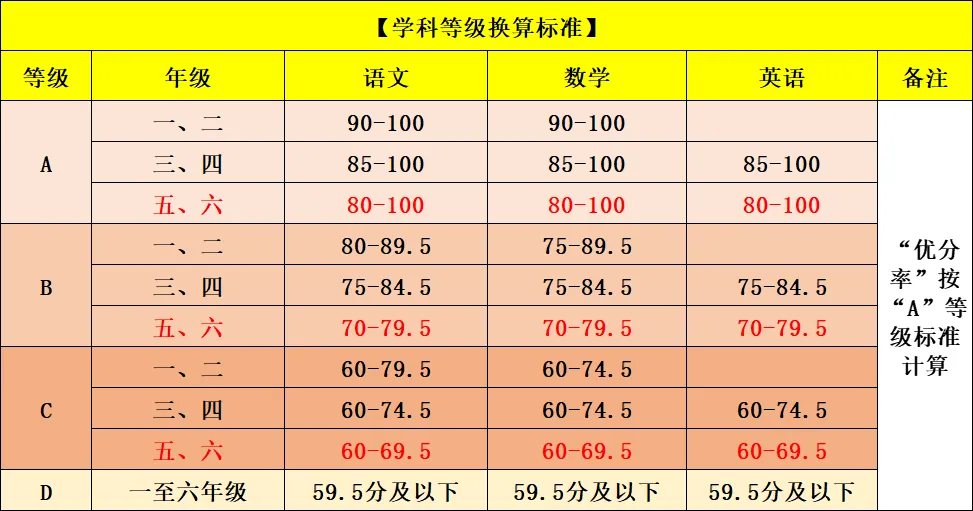 2026广州中考|九上期末成绩梯度划线参考(网传) 第32张