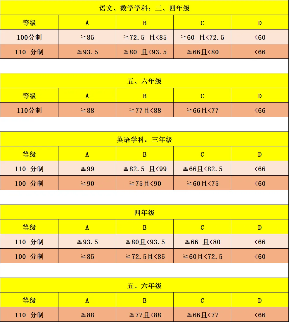 2026广州中考|九上期末成绩梯度划线参考(网传) 第33张