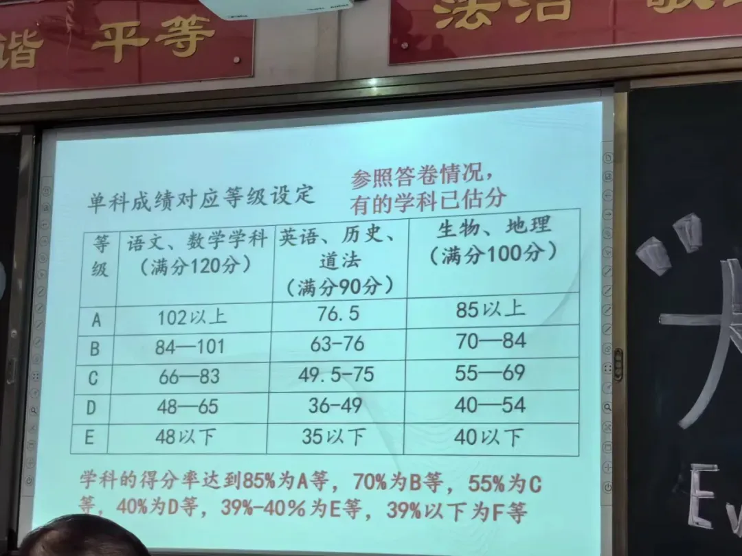 2026广州中考|九上期末成绩梯度划线参考(网传) 第34张