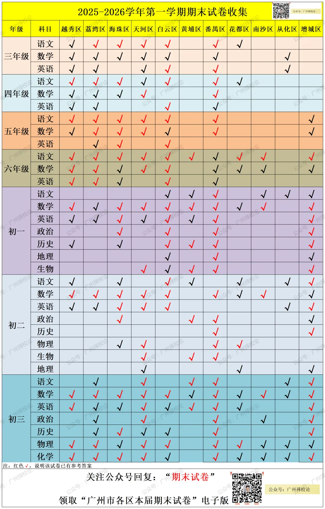 2026广州中考|九上期末成绩梯度划线参考(网传) 第37张