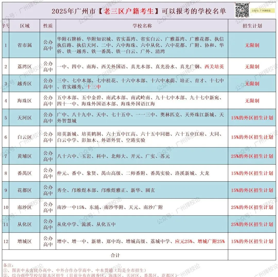 2026广州中考|九上期末成绩梯度划线参考(网传) 第48张