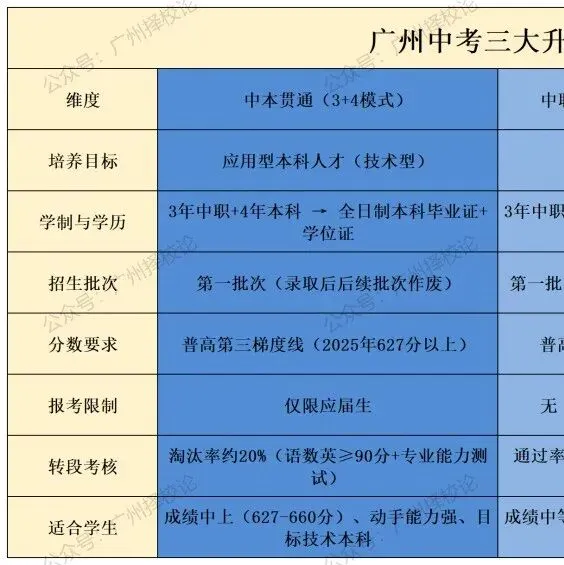 2026广州中考|九上期末成绩梯度划线参考(网传) 第53张