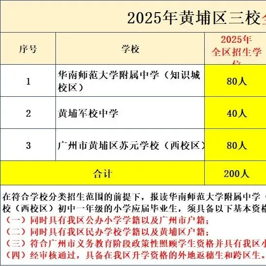 2026广州中考|九上期末成绩梯度划线参考(网传) 第55张