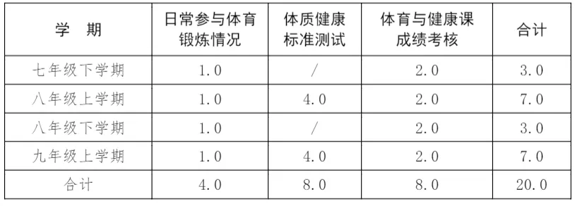 石家庄初三生注意!26年石家庄中考体育抽考项目揭晓:跳绳! 第4张