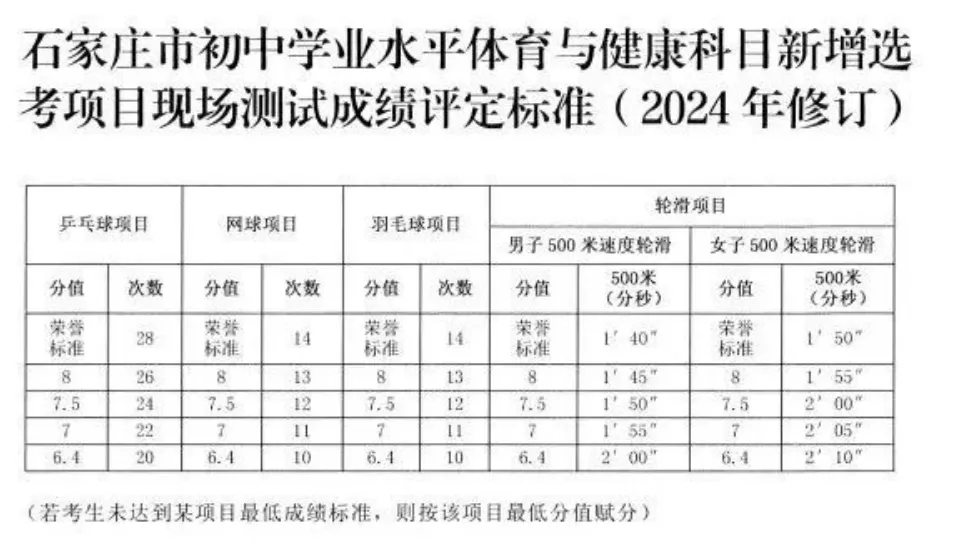 石家庄初三生注意!26年石家庄中考体育抽考项目揭晓:跳绳! 第9张