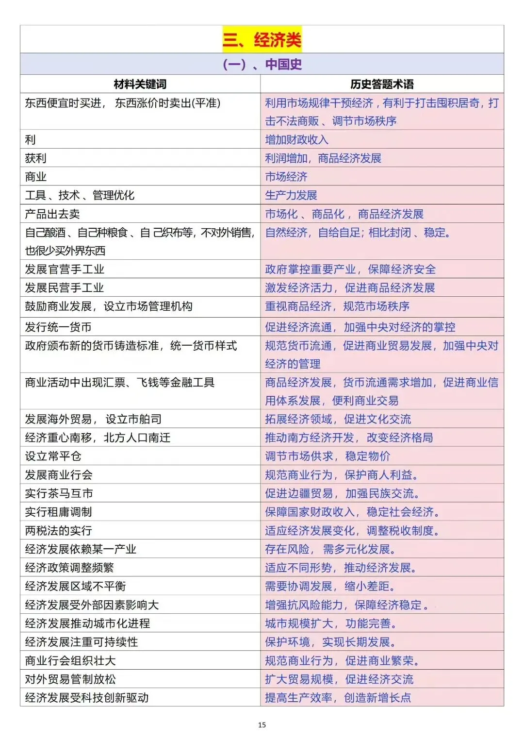 2026中考历史各类题型答题模板 第2张