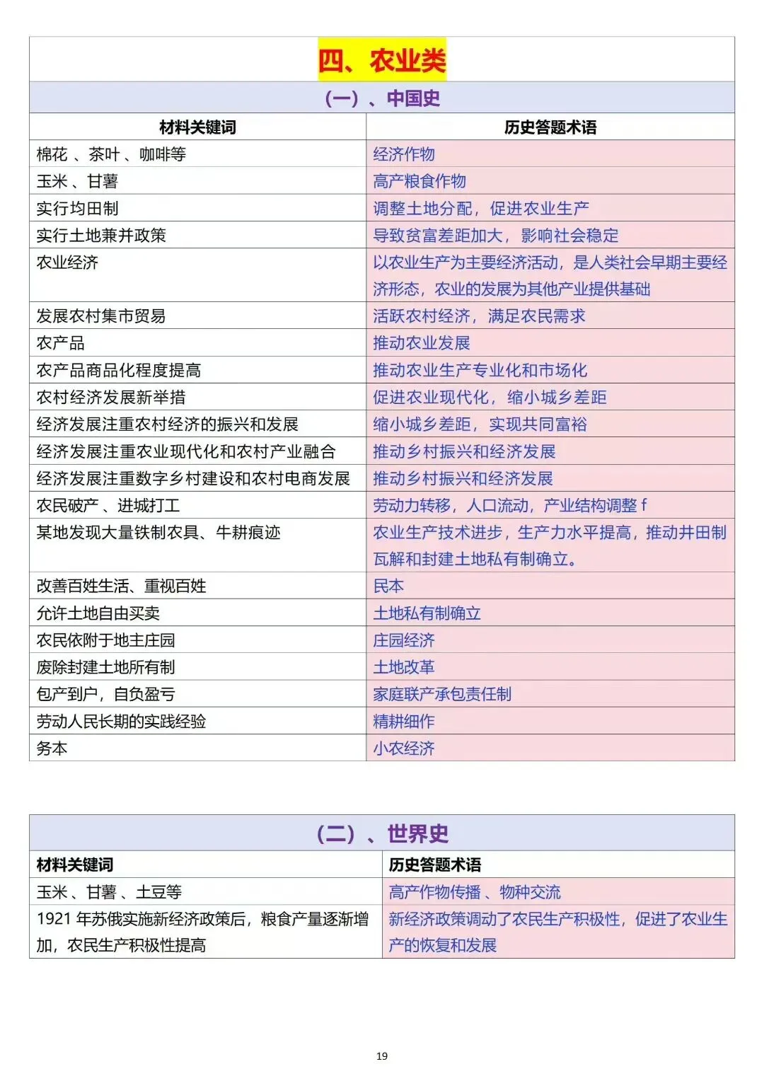 2026中考历史各类题型答题模板 第3张