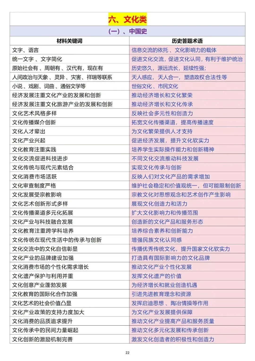 2026中考历史各类题型答题模板 第4张