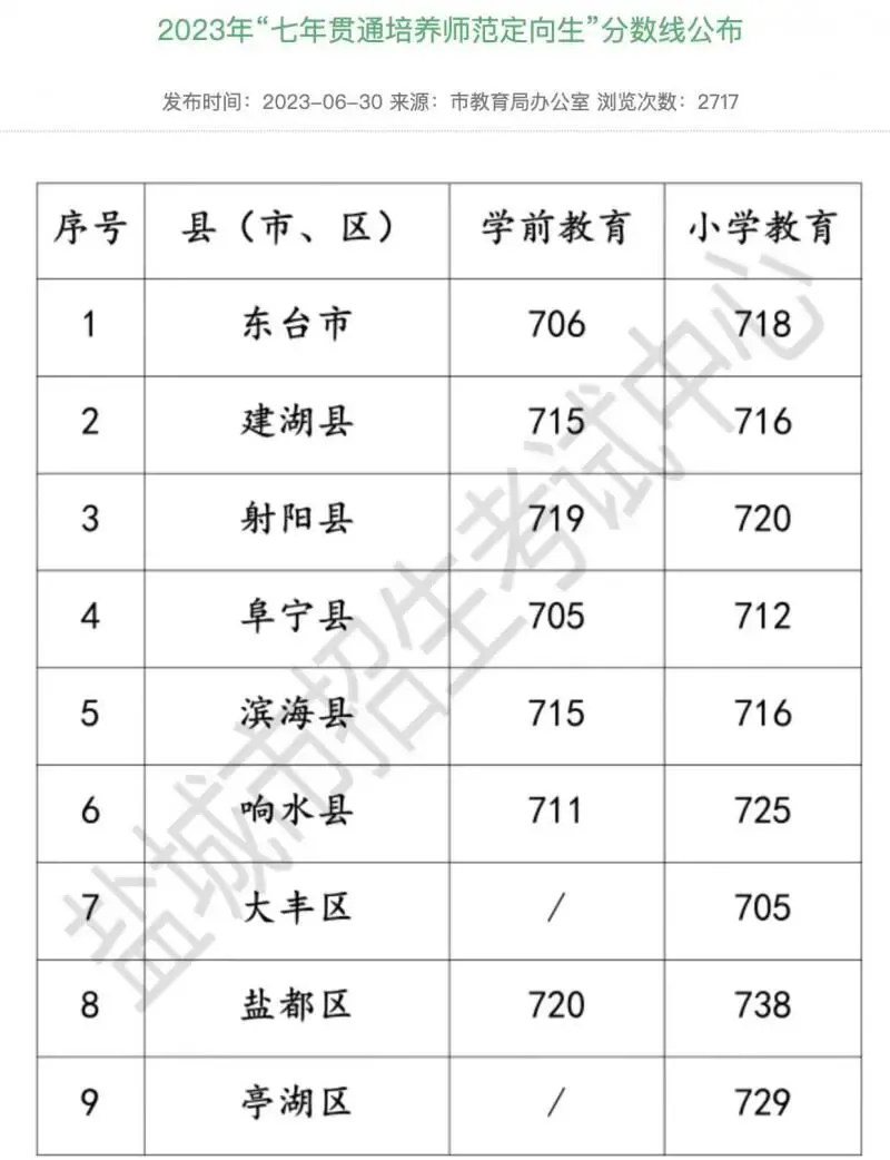 女孩中考742分报考师范专科,家长:有编制!网友吵翻…… 第15张